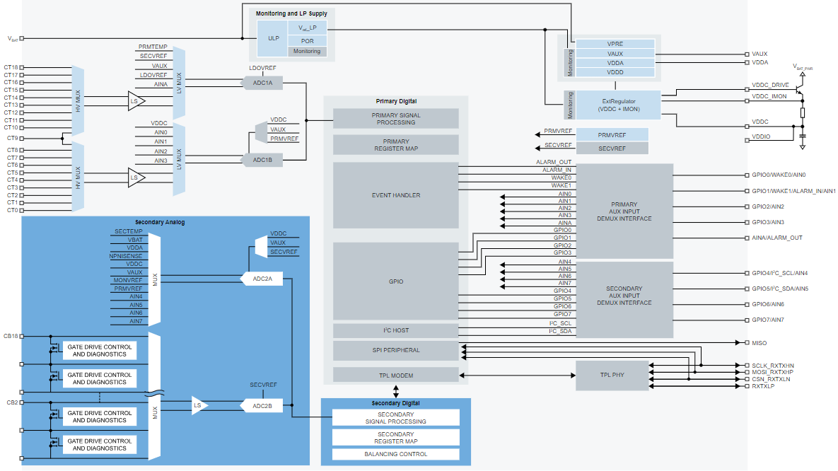 Block Diagram - NXP Semiconductors MC33774A Li-Ion Battery Cell Controller ICs